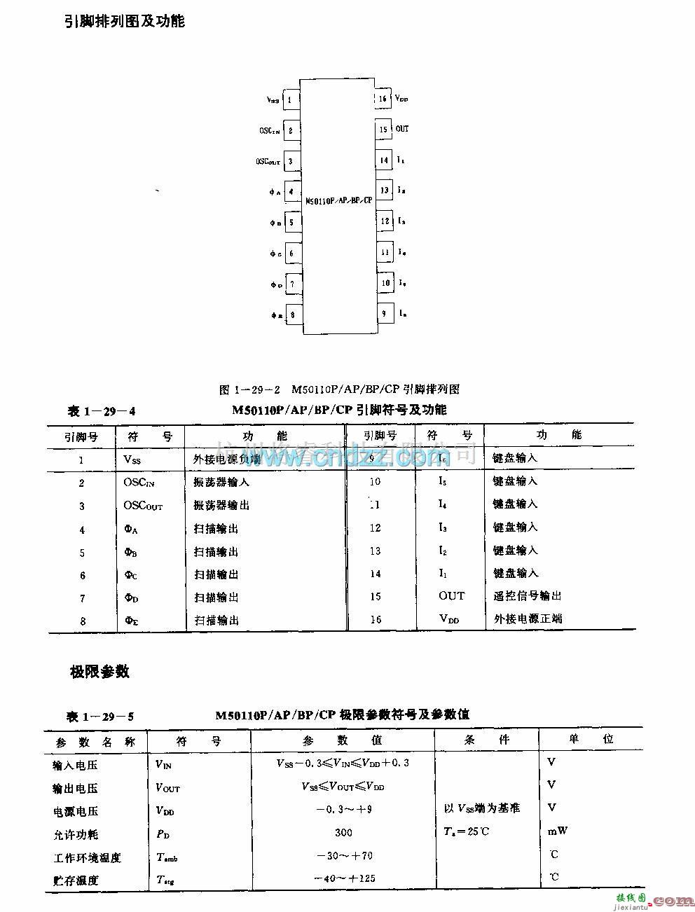 遥控发射中的M50110P／Ap／BP／CP(录像机、电视机和音响设备)30功能红外线遥控发射电路  第4张