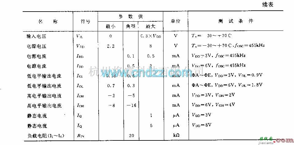 遥控发射中的M50110P／Ap／BP／CP(录像机、电视机和音响设备)30功能红外线遥控发射电路  第6张