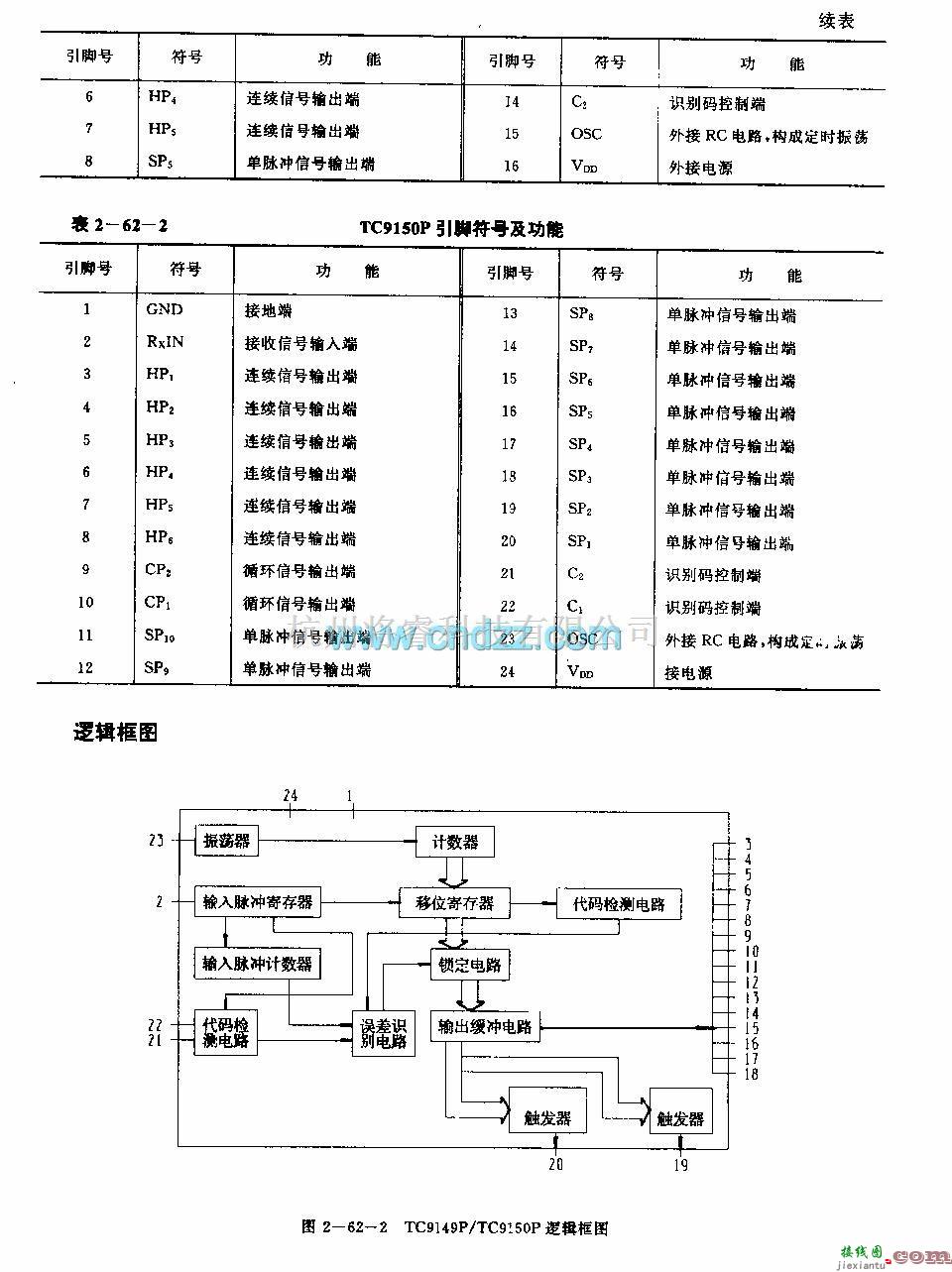 遥控接收中的TC9149P／TC9150F (录像机和电视机)红外线遥控接收电路  第2张