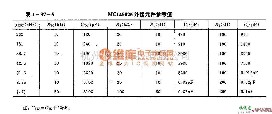 遥控发射中的MCl45026(通用)红外线、超声波或射频遥控发射编码电路  第7张