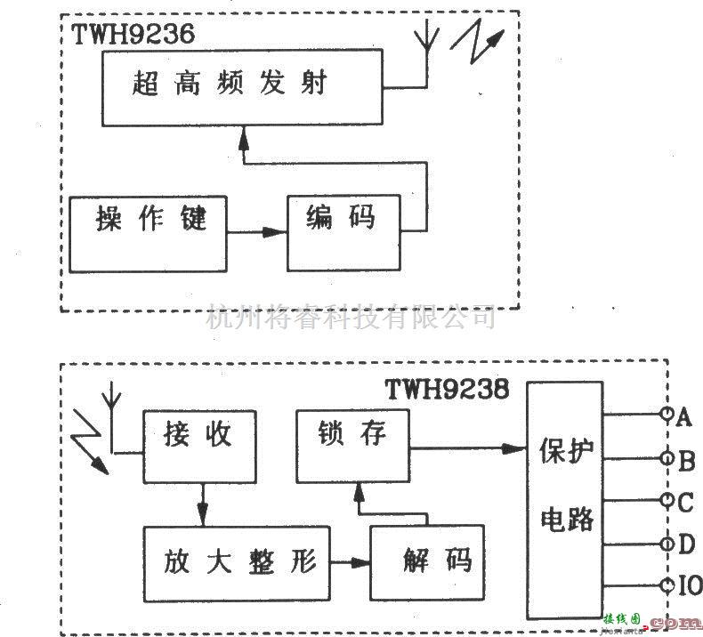 遥控电路（综合)中的由TWH9236/9238微型无线电遥控组件构成的遥控电路图  第3张