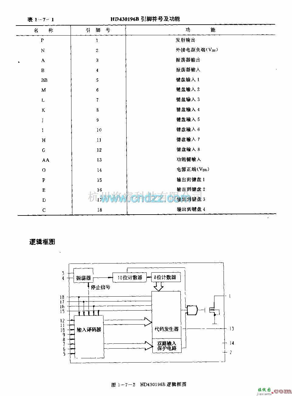 遥控发射中的HD430196B(录像机和电视机)红外线遥控发射电路  第2张