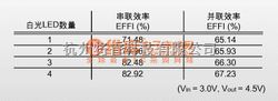 灯光控制中的高效的白光LED驱动电路  第1张