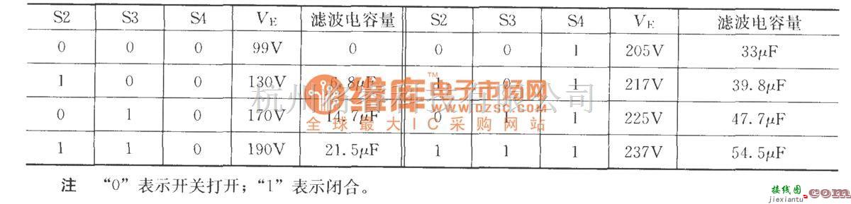 灯光控制中的电容式变光开关电路(2)  第2张