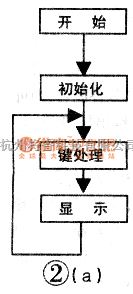 定时控制中的用AT89C2051单片机制作蒸饭柜定时开关  第2张