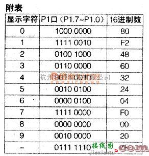 定时控制中的用AT89C2051单片机制作蒸饭柜定时开关  第4张