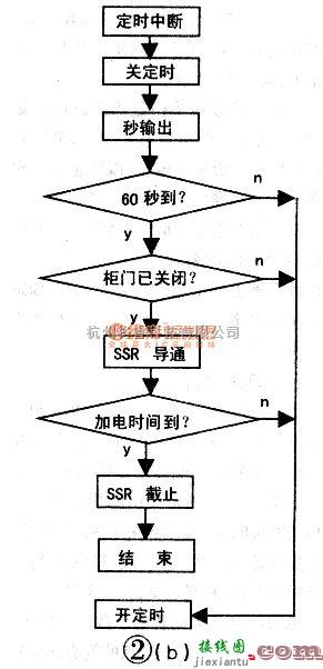 定时控制中的用AT89C2051单片机制作蒸饭柜定时开关  第3张