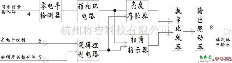 定时控制中的新一代的触摸无级调光调速电路NB7232  第1张