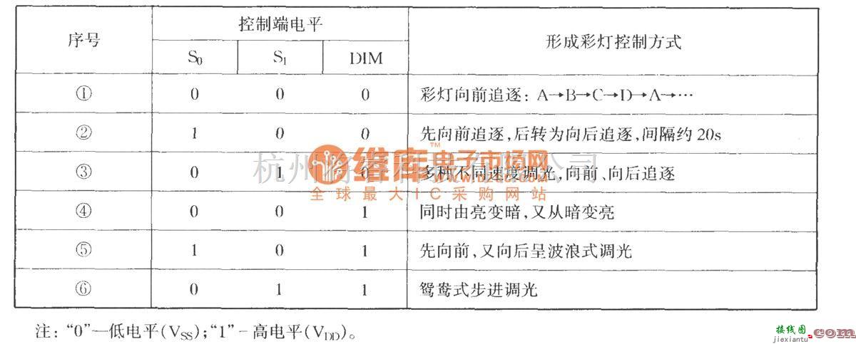 灯光控制中的TWH9104节日彩灯伴欢笑声控制电路  第2张