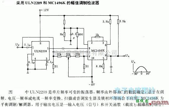 调制、阻抗变换电路中的采用ULN2209和MC1496K的幅值调制解调检波器  第1张