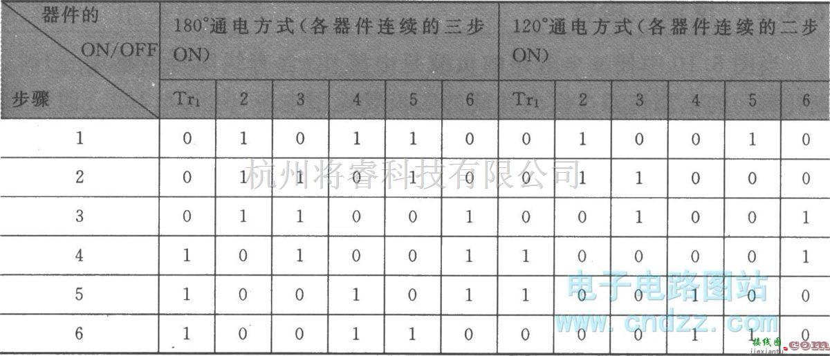 开关电路中的逆变器(三相电桥电路)  第2张