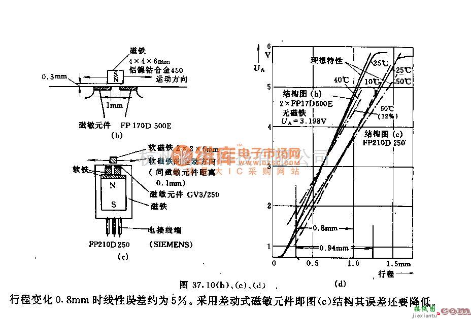 自动控制中的采用磁敏元件的磁路行程—电压变换器电路  第2张