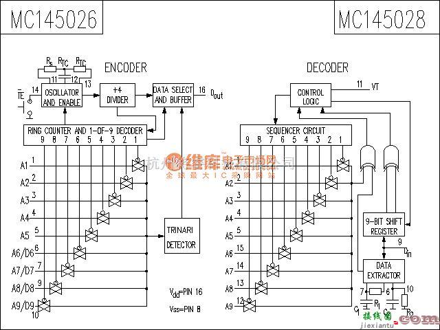 自动控制中的MC145028电路  第1张