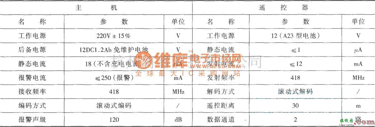 报警控制中的遥控电控锁报警器(TH151A/B,微振动传感器T968)  第3张