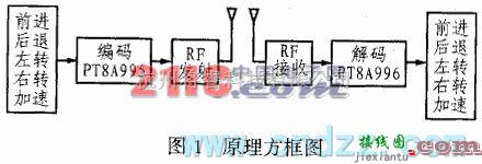 报警控制中的5功能遥控器PT8A977/978的应用电路  第1张