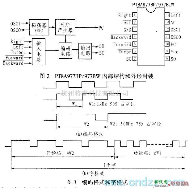 报警控制中的5功能遥控器PT8A977/978的应用电路  第2张