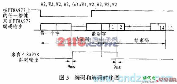 报警控制中的5功能遥控器PT8A977/978的应用电路  第4张