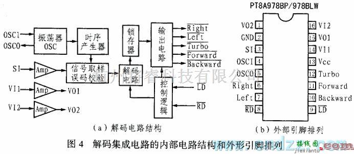 报警控制中的5功能遥控器PT8A977/978的应用电路  第3张