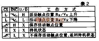 开关电路中的内带E2PROM的数字电位器电路  第2张