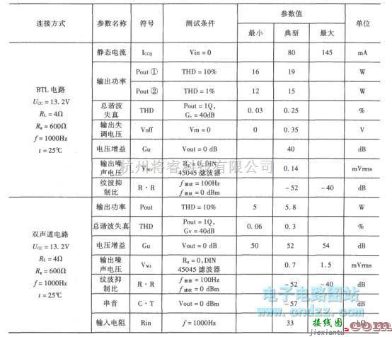 模拟电路中的TA7240AP内部电路方框图及其主要参数  第2张