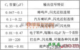 LED电路中的由SGZ07声、光报警集成电路构成单频率声、光信号源电路  第2张