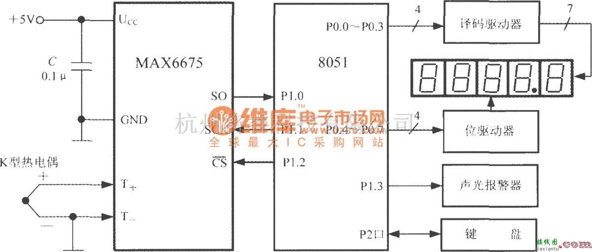 传感信号调理中的由热电偶冷端温度补偿及转换器MAX6675构成的测温系统电路框图  第1张