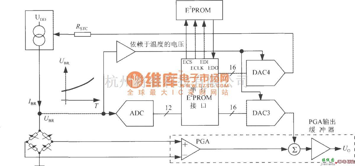 传感信号调理中的高精度集成压力信号调理器MAX1457的温度补偿电路  第1张