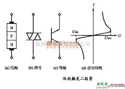 可控硅专项中的双向触发二极管  第1张