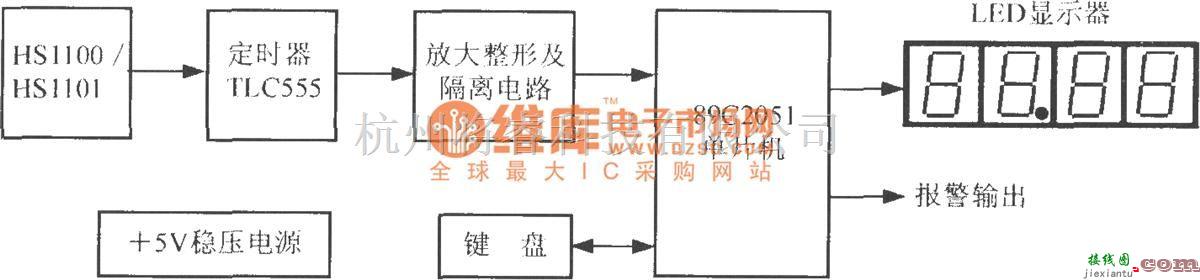 湿敏电路中的相对湿度测量仪的总电路框图  第1张