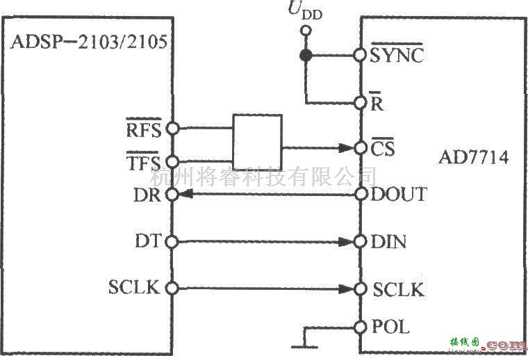 传感信号处理中的5通道低功耗可编程传感器信号处理器AD7714与DSP的接口电路  第1张