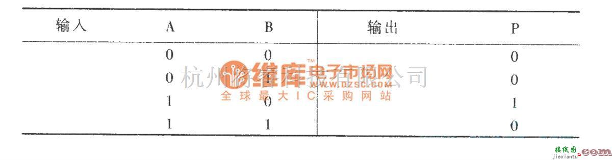 数字电路中的禁止门电路  第2张