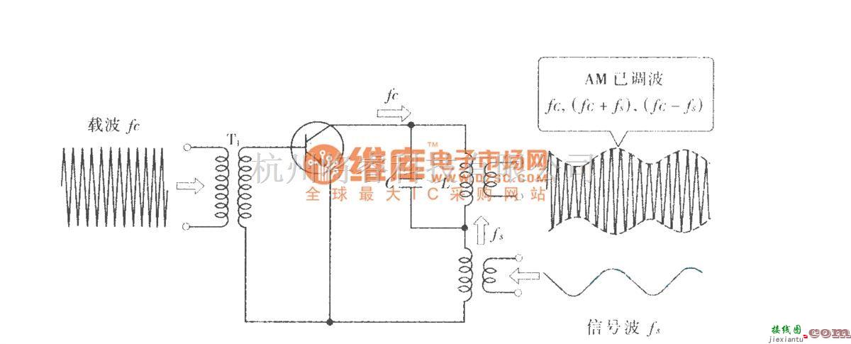 模拟电路中的AM调制的原理(集电极调制)  第1张