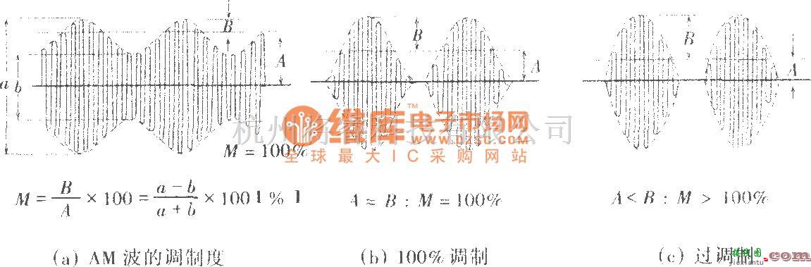 模拟电路中的集电极调制电路  第2张