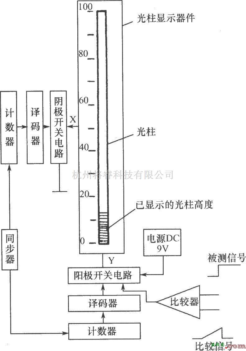 LED电路中的GZQ-100型LED光柱显示器件的控制电路  第1张