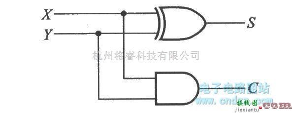 数字电路中的半加器电路  第1张