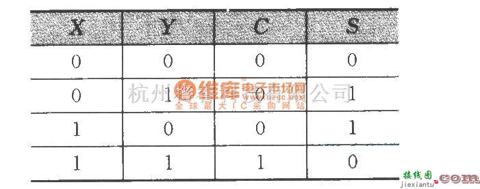 数字电路中的半加器电路  第2张