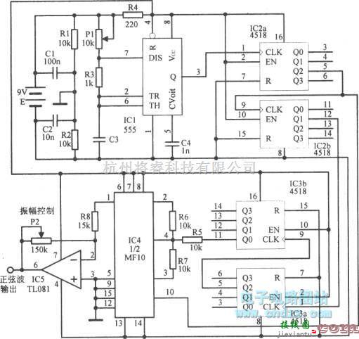 正弦信号产生中的正弦波发生器  第1张