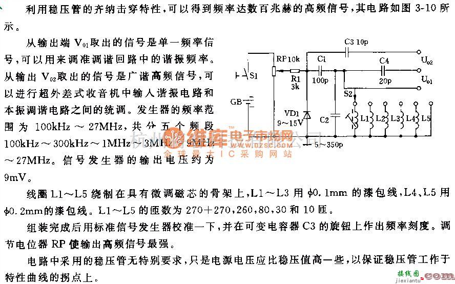 高频信号产生中的High Frequency Sine Wave Generator  第2张