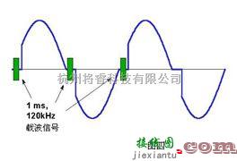 可控硅专项中的电动机、变压器的控制  第4张