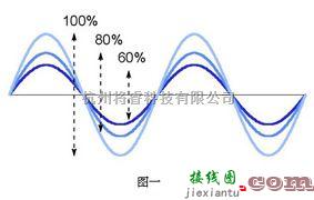 可控硅专项中的电动机、变压器的控制  第1张