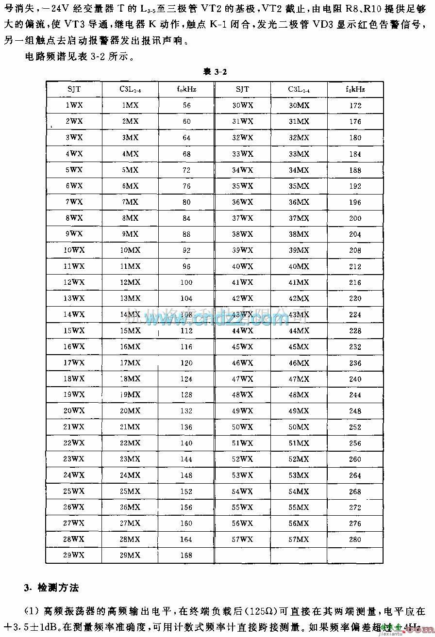 高频信号产生中的高频信号发生器电路  第3张