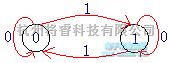 数字电路中的T触发器和JK触发器  第5张