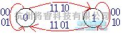 数字电路中的T触发器和JK触发器  第6张