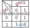 数字电路中的T触发器和JK触发器  第3张