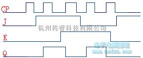 数字电路中的T触发器和JK触发器  第8张