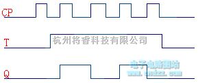 数字电路中的T触发器和JK触发器  第7张