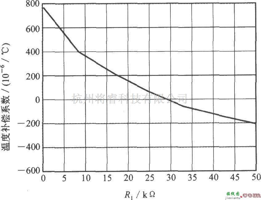 磁场、电场传感器中的由线性输出的集成磁场传感器AD22151构成的双极性模式下的温度补偿电路  第2张