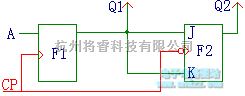 数字电路中的触发器的相互转换  第2张