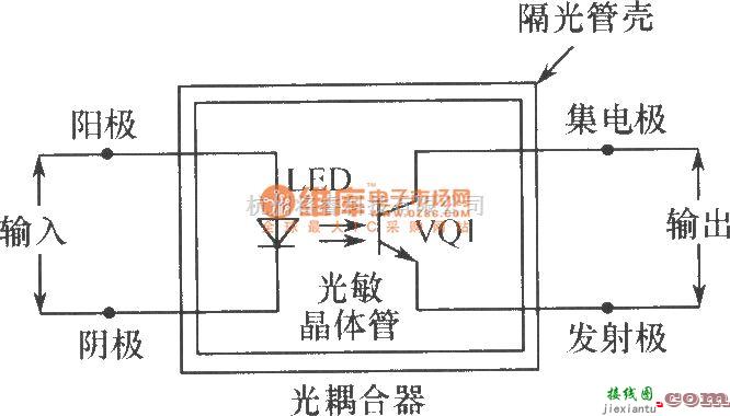 LED电路中的基本的光电耦合器器件  第1张