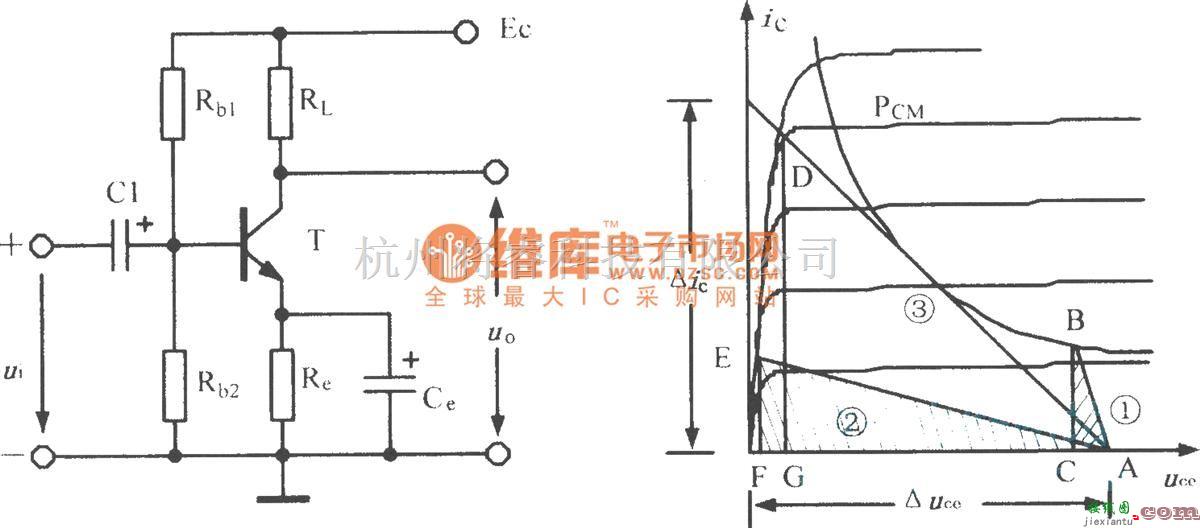 模拟电路中的简单的单管功率放大电路输出功率图解  第1张